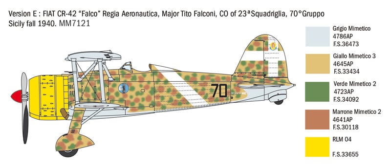 304 - Italeri - 2801 - Fiat CR.42 Falco ‘Battle of Britain’ - paint schemes