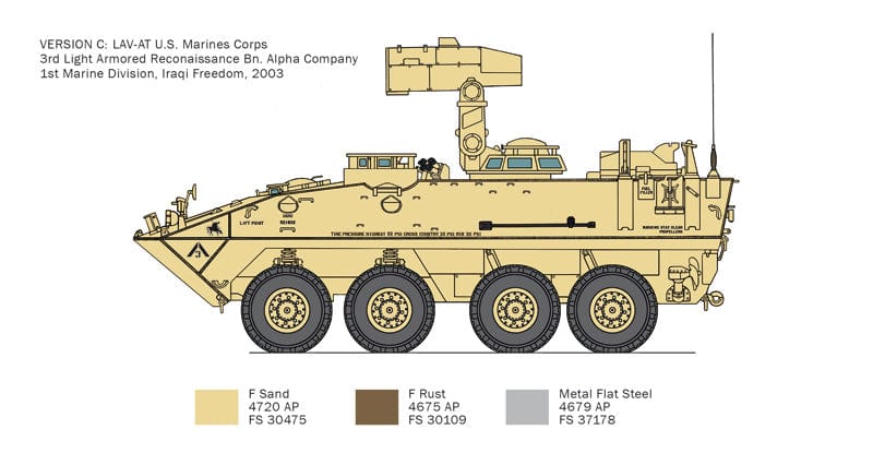 302 - Italeri - 6588 - LAV-AT - paint schemes