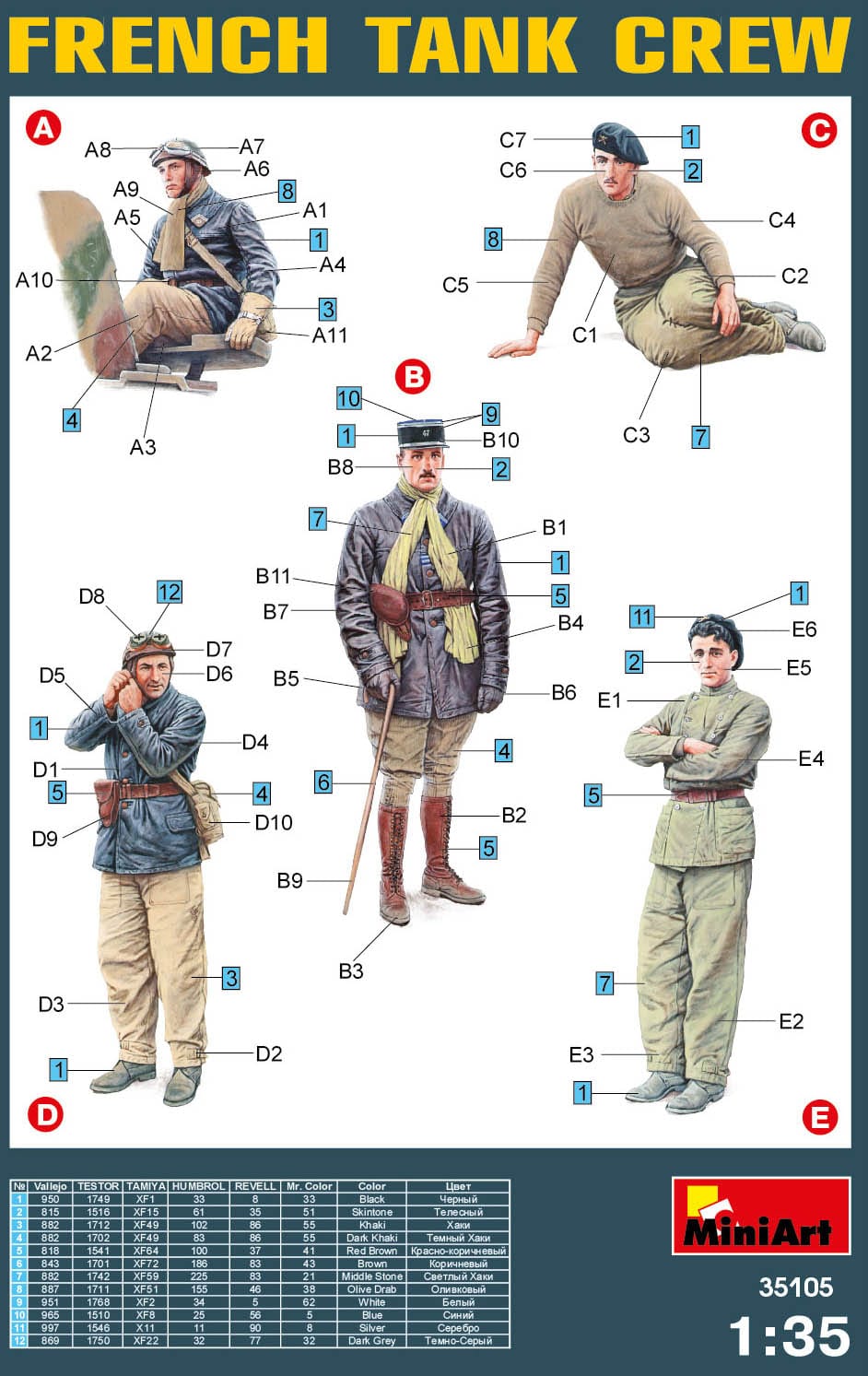 300 - Miniart - 35105 - French Tank Crew - paint schemes