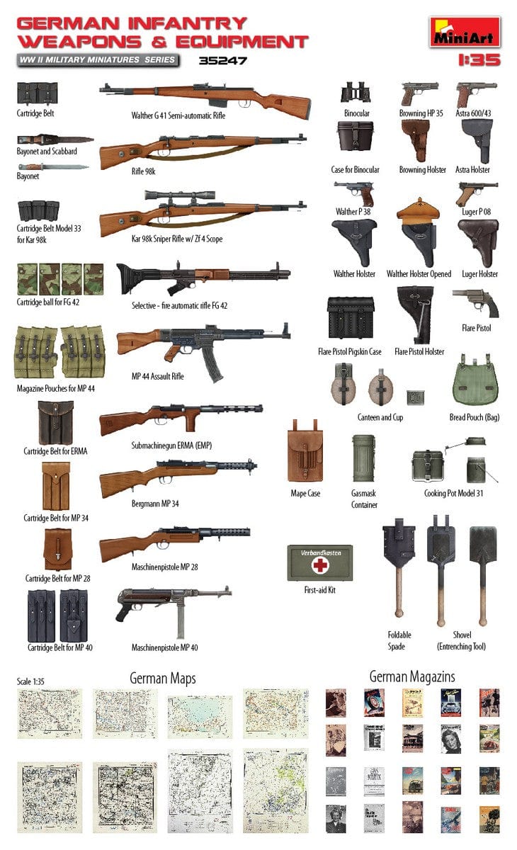300 - Miniart - 35247 - German Infantry Weapons and Equipment - paint schemes