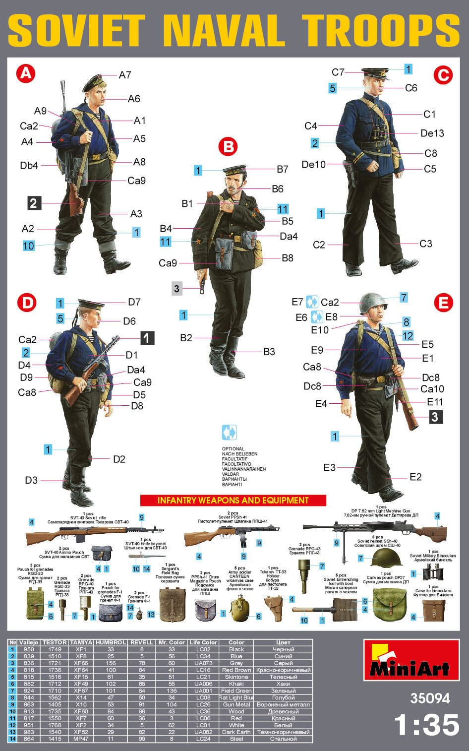 300 - Miniart - 35091 - Soviet Combat Engineers - paint schemes