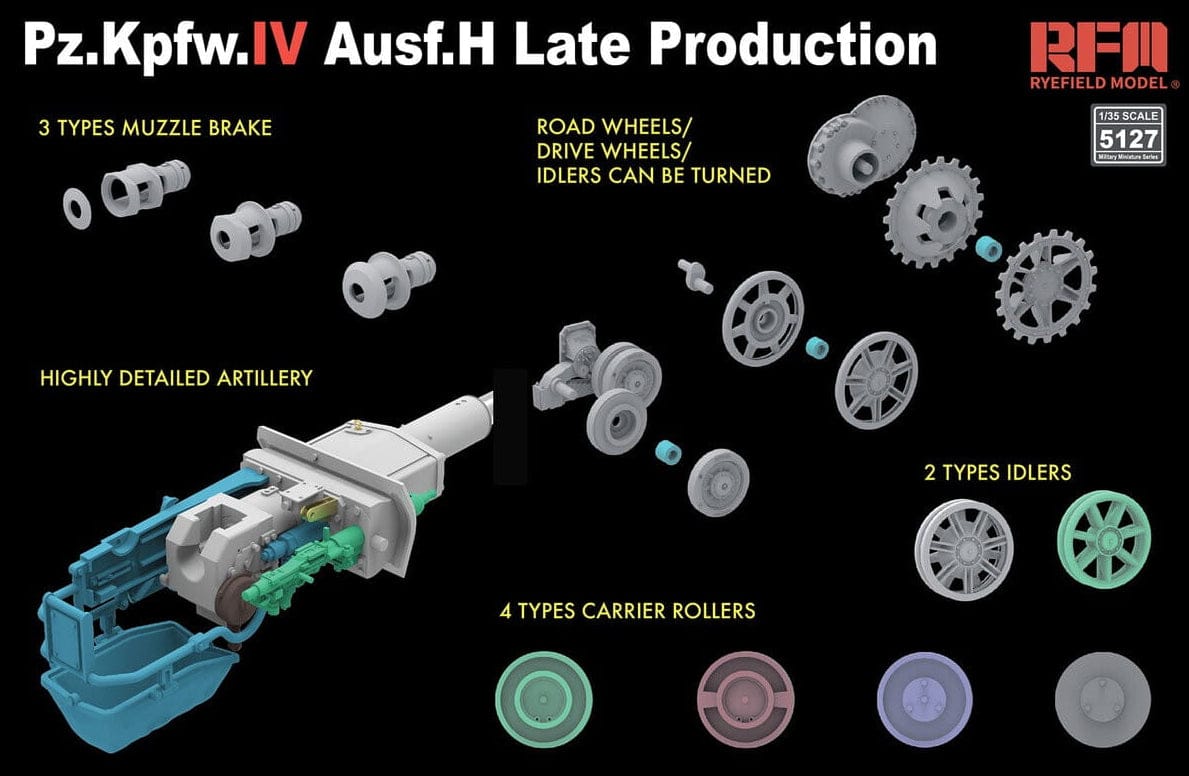 Rye Field Model - 5127 - Pz.Kpfw. IV Ausf. H (late) - digital model