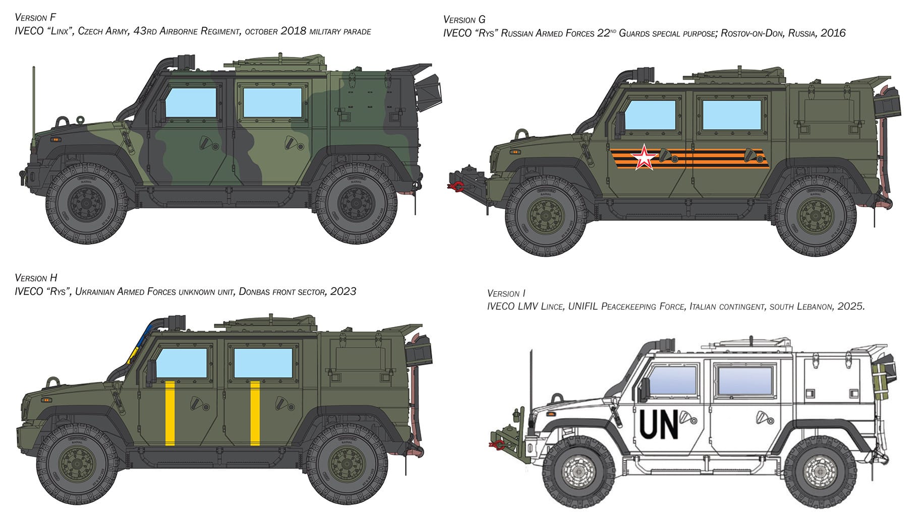 Italeri - 6766 - Iveco VTLM Lince - paint schemes
