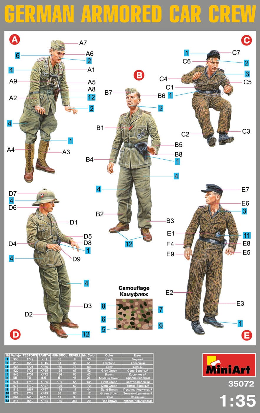 300 - Miniart - 35072 - German Armoured Car Crew - paint schemes